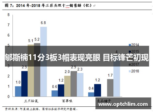 郇斯楠11分3板3帽表现亮眼 目标锋芒初现